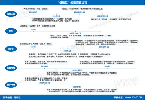 5. 客户关系管理挑战