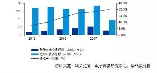 1. 参与主体与监管要求