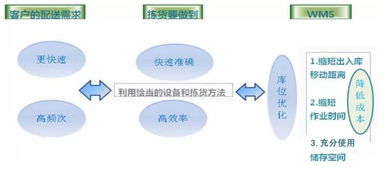 二、 跨境物流概述