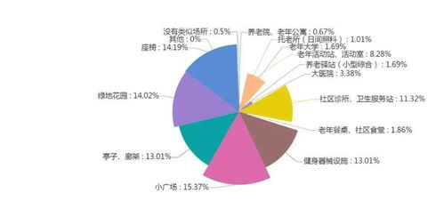 正确定价的重要性与面临挑战