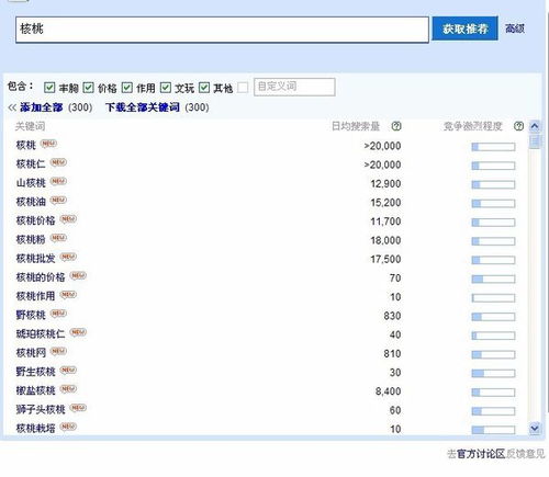 三、 关键词选取步骤