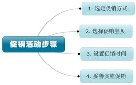 二、 开展促销活动，扩大店铺知名度