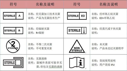 标识的强制直立作用