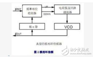 比较分析：Wise与银行及传统汇款公司的费用对比