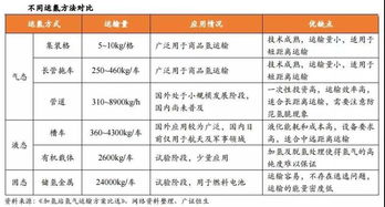 三、 费用计算方式