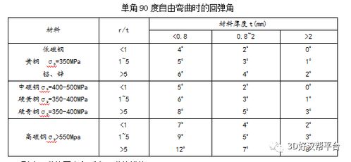尺寸：测量的艺术与生活的实用性