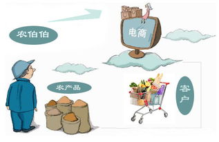 电商平台中的跟卖现象：Hepsiburada面临的挑战