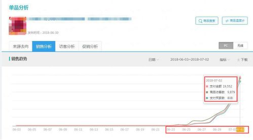 一、 非搜渠道与搜索渠道的流量差异