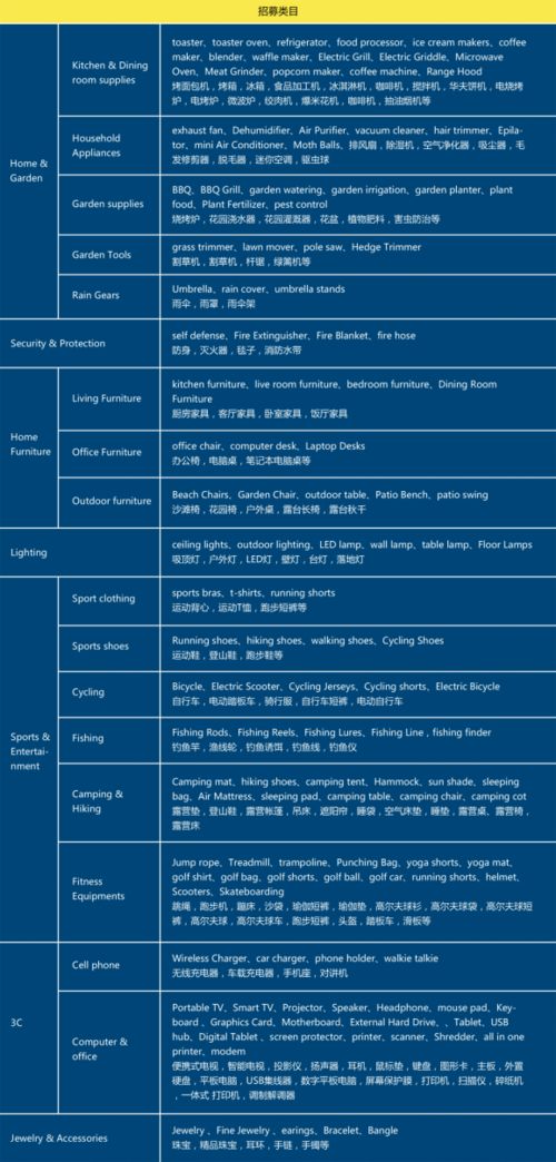 海外仓美国尾程派送