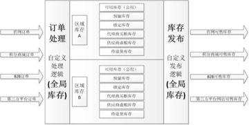 库存管理的重要性与挑战