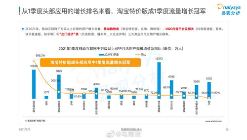二、 淘宝特价版流量来源剖析