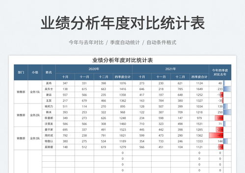 二、淘宝客服业绩考核目标设定