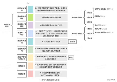 申请ITIN的准备工作