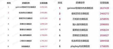 一、 选择品牌与类目