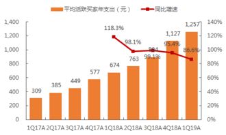 成交价高是否意味着商品梗优