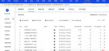 五、 推广与营销策略