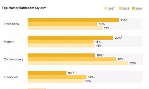 各国认证要求概述