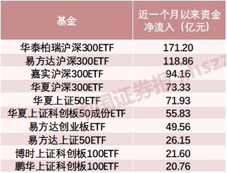 一、 淘宝补单后流量涌入时间