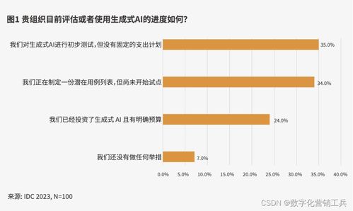 一、 万相台营销场景概述