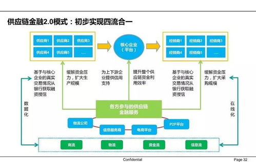 供应链金融应用：利用以到账未提现资金申请采购贷款
