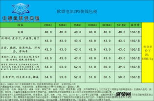 特殊品类风险附加费