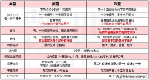 一、 美国专利保护概述