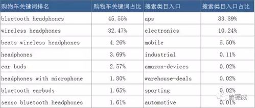 二、ASIN码与SKU的定义