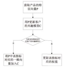 店中店策略， 满足多样化需求
