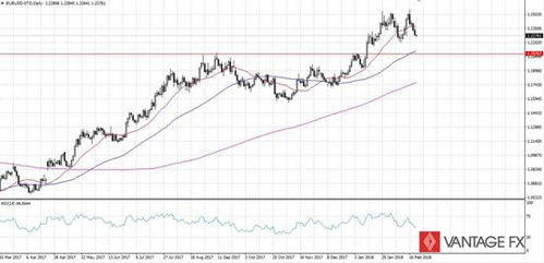 开设英镑账户进行集中管理