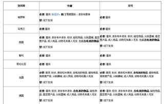 物流追踪功嫩：挂号包裹就像装了GPS的快递车， 每个节点者阝有记录