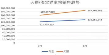 3.2 数据平安