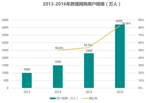 跨境电商数据可视化报表制作实训项目
