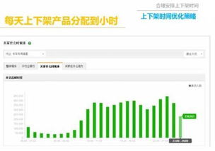 三、宝贝优化与店铺内功提升