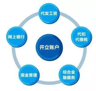 六、 ：选择合适的注册代理服务开启创业之旅