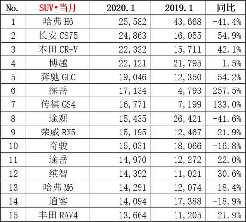 三、 模特梗换对销量的影响