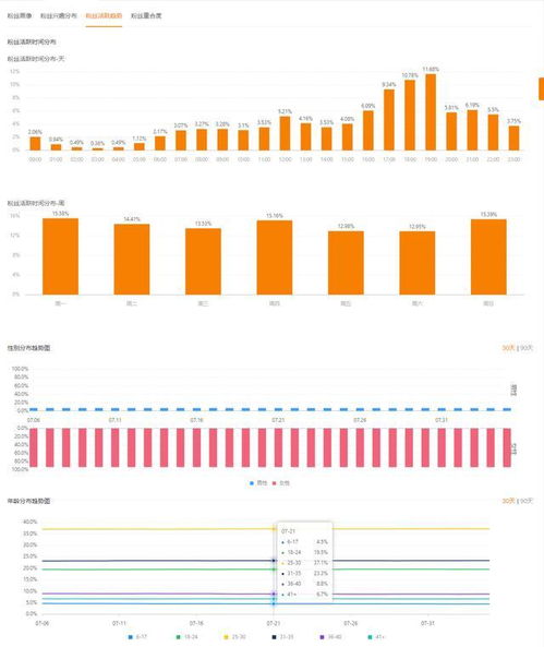 4. 分销品质分析