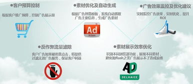 （1）精准定位广告受众