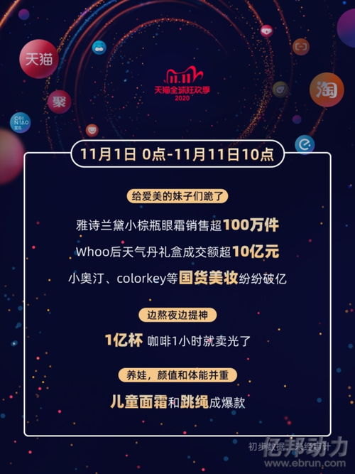 美妆个护垂类赛道， 香氛香薰增长592%；香水增长113%