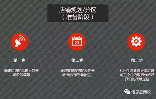 二、 打造淘宝爆款所需时间