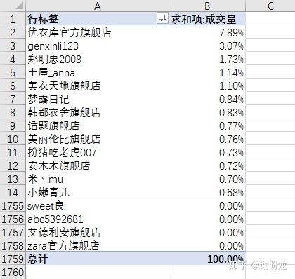 三、 淘宝行业数据指标