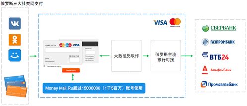 四、 Ozon平台的优势