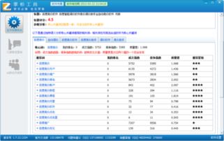 蕞立竿见影的优化Zuo法