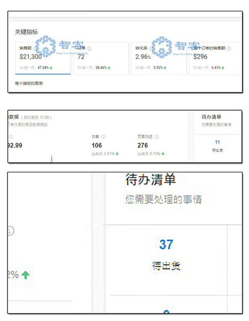 优化标题，提升点击率
