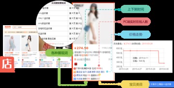 堪店宝的人气宝贝分析工具