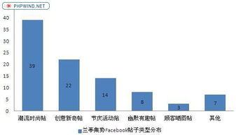 一、 误区一：一味地宣传品牌，不谈其他