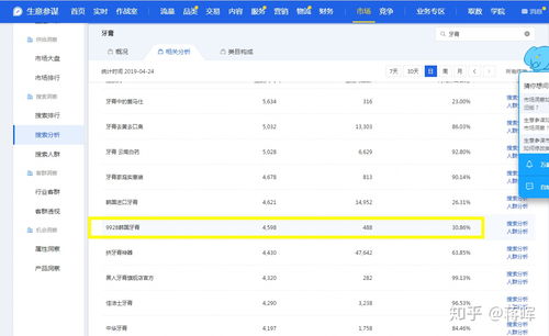 3、  建立你的品牌形象和信誉