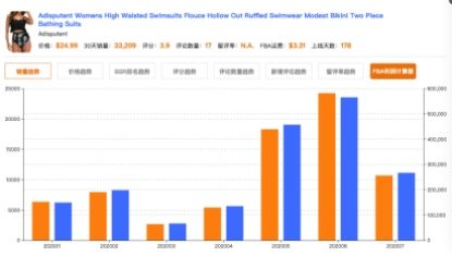 数据导出的重要性