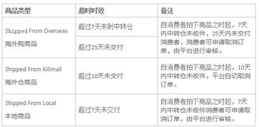 二、 SKU限制的具体规则