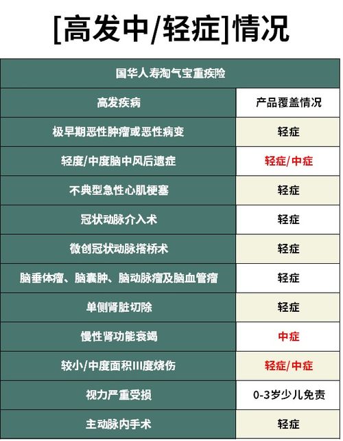 对比保险公司， 寻找性价比高的保险计划