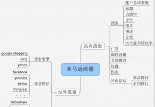 四维筛词模型：流量破局核心武器